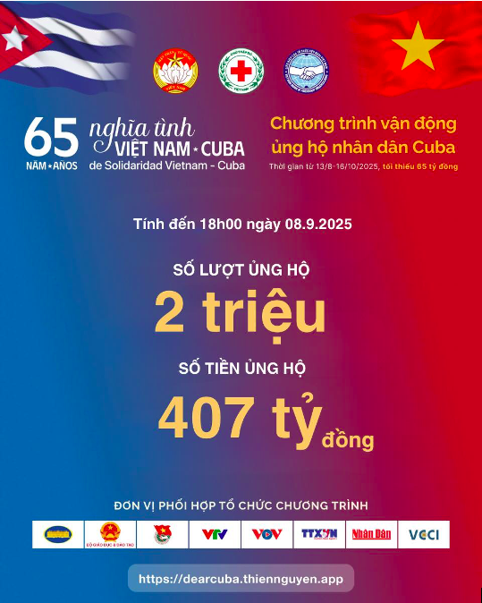 App Thiện nguyện: Khi ngân hàng số đồng hành cùng đất nước qua những giá trị sẻ chia
